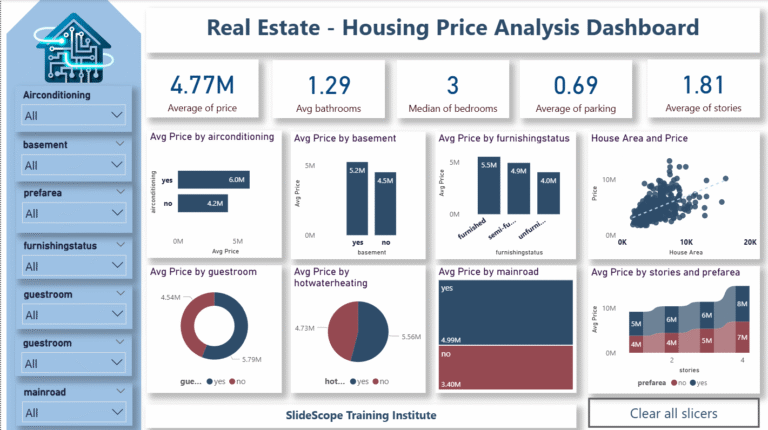 Power BI Tutorial – Real Estate Housing Price Analysis (Complete Guide)