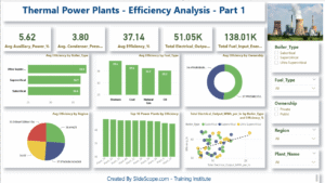 Thermal Power Plants - Efficiency Analysis - Part 1