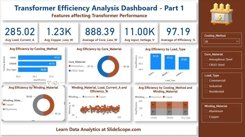 Transformer Efficiency Analysis Dashboard - Part 1