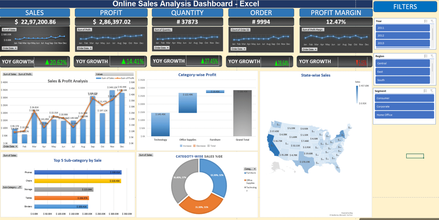 Building an Interactive Sales Analysis Dashboard in Excel A Complete ...