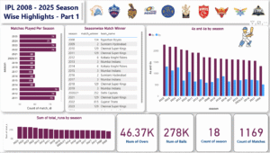 IPL 2008 - 2025 Season Wise Highlights - Part 1