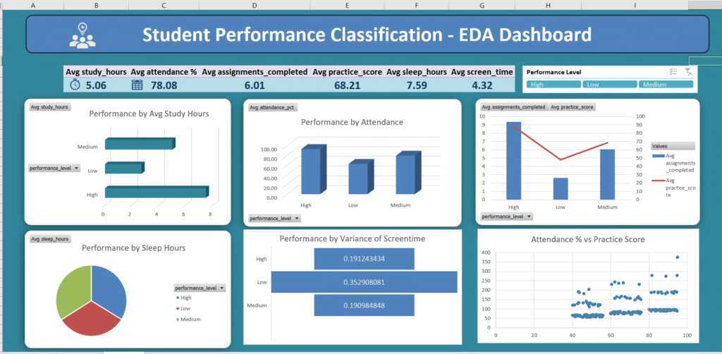 Student Performance Analysis in Excel: Step-by-Step Guide to Build an Interactive EDA Dashboard