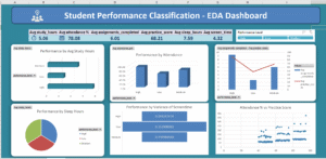 Student Performance Analysis in Excel: Step-by-Step Guide to Build an Interactive EDA Dashboard