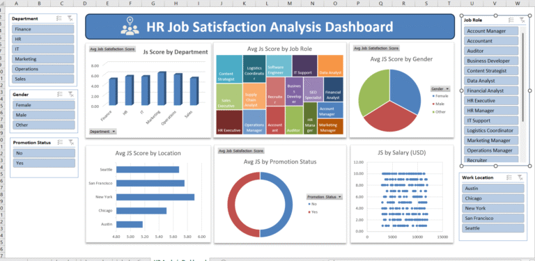 hr analytics dashboard excel