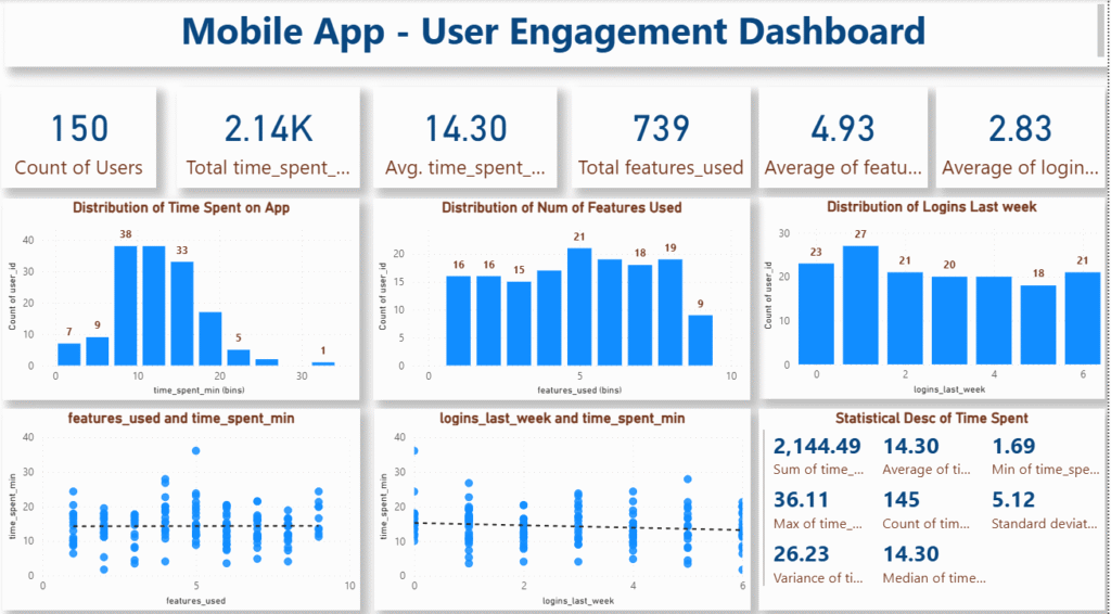 mobile user engagement dashboard