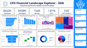 CFO Performance Dashboard Power BI