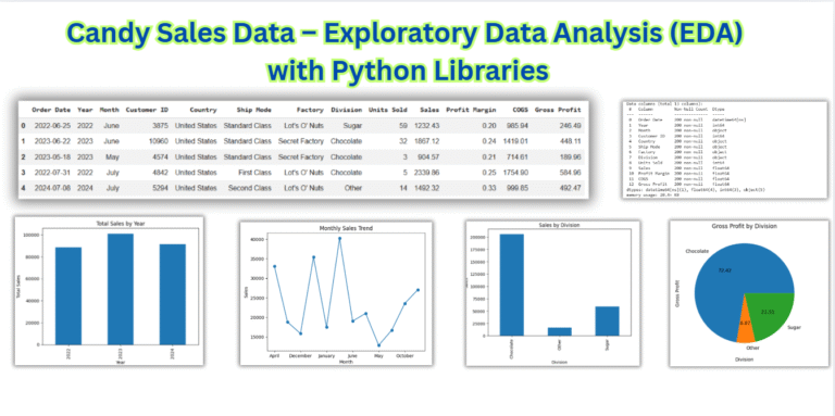 Candy Sales Data - Exploratory Data Analysis (EDA) - Python Libraries