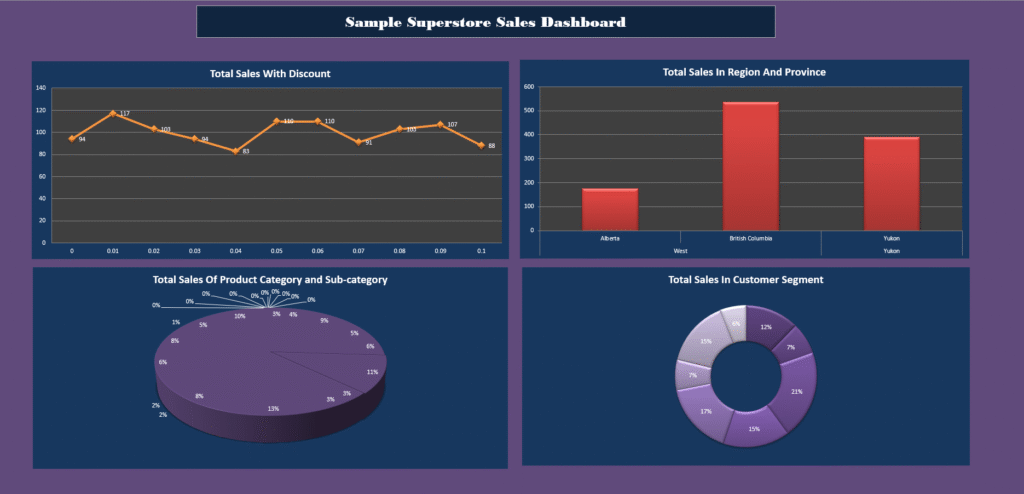 Excel Dashboard Canada Sales
