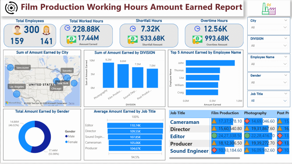 film production working