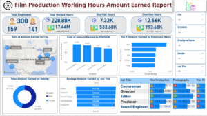 film production working