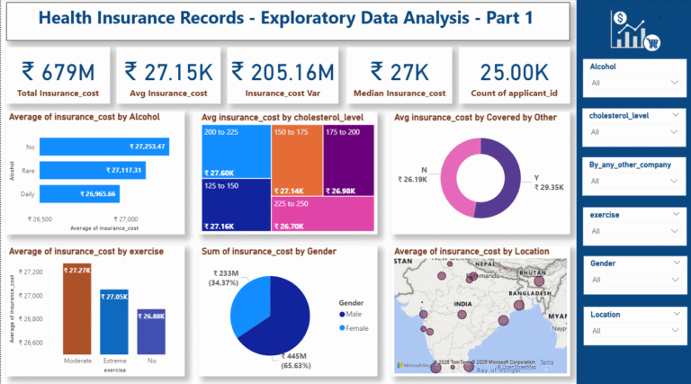 Health Insurance Records – Exploratory Data Analysis in Power BI (Part 1)