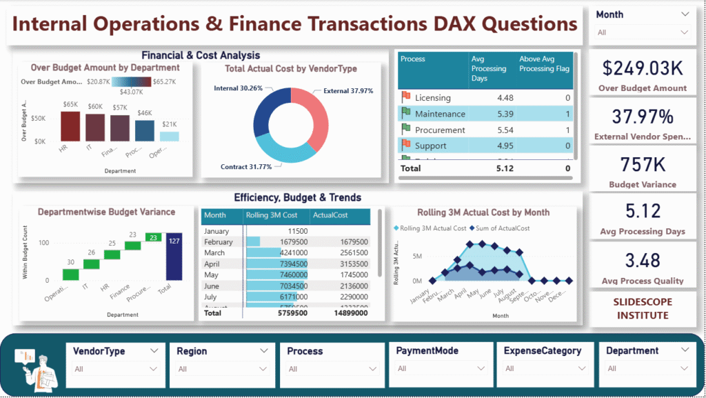Internal Operations & Finance Transactions DAX Questions
