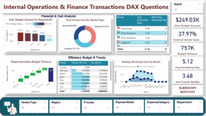 Internal Operations & Finance Transactions DAX Questions