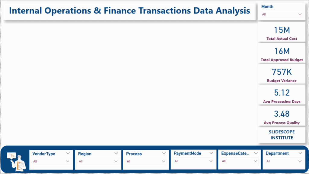 Dashboard now with KPIs
