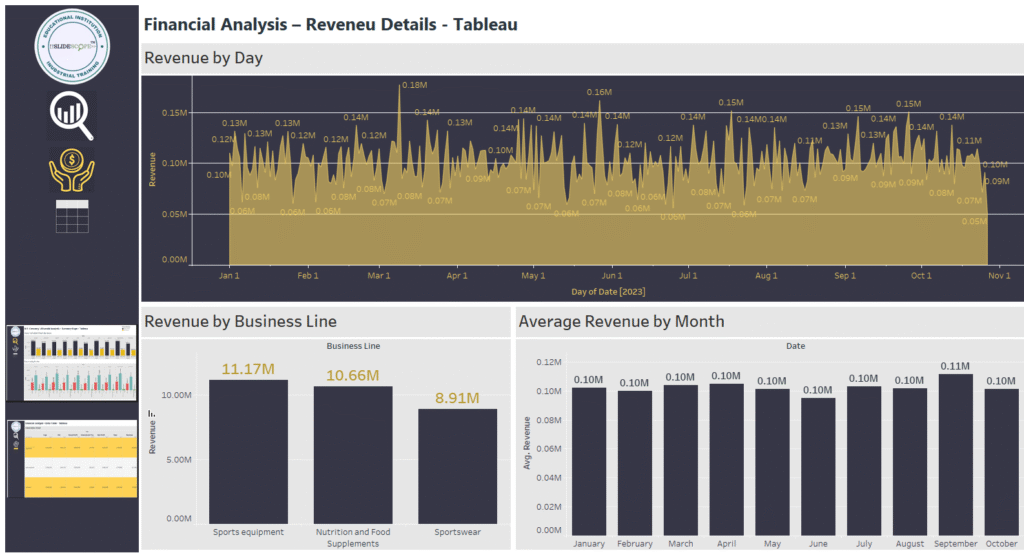 financial-analysis-dashboard-tableau