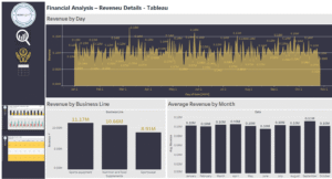 financial-analysis-dashboard-tableau