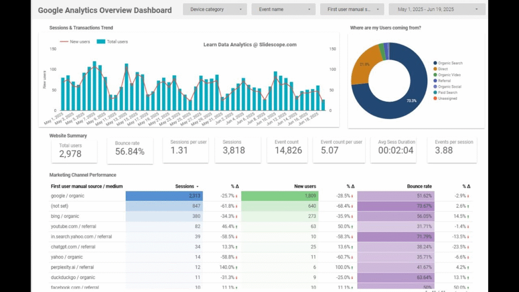 Google Analytics Overview Dashboard