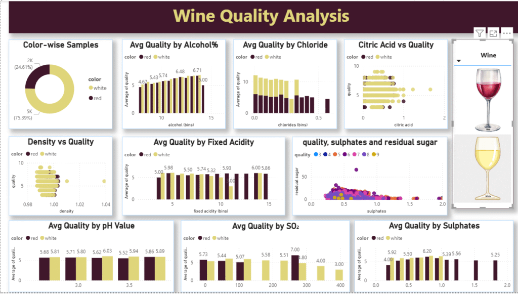 Wine-quality-EDA-Powerbi-Team-SlideScope