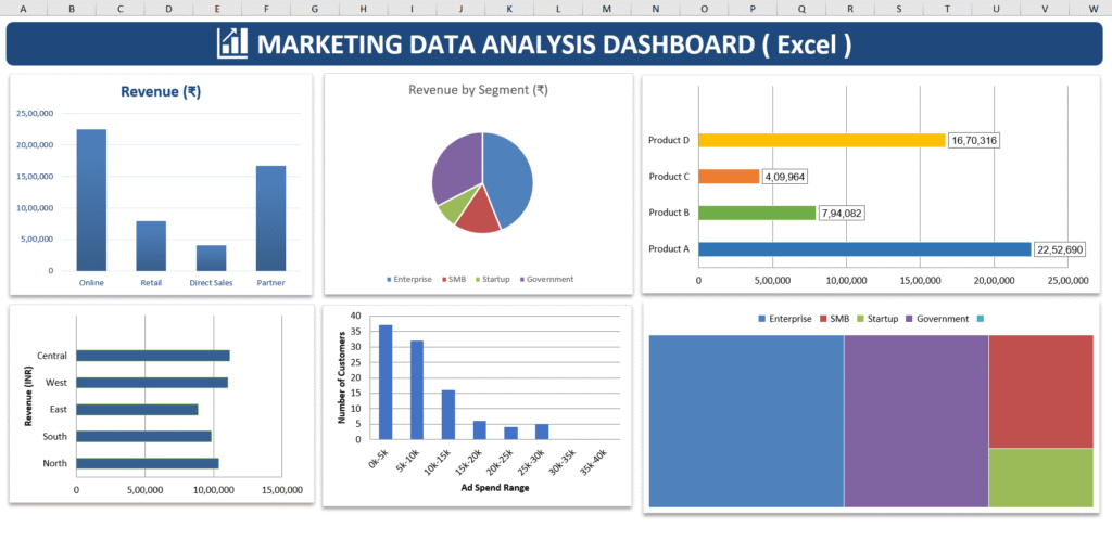 MARKETING DATA ANALYSIS DASHBOARD-Excel