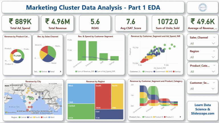 Marketing Cluster Data Analysis Dashboard in Power BI – Complete EDA Tutorial Using Excel Dataset