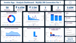 Invoice Management App Analysis Dashboard Power BI