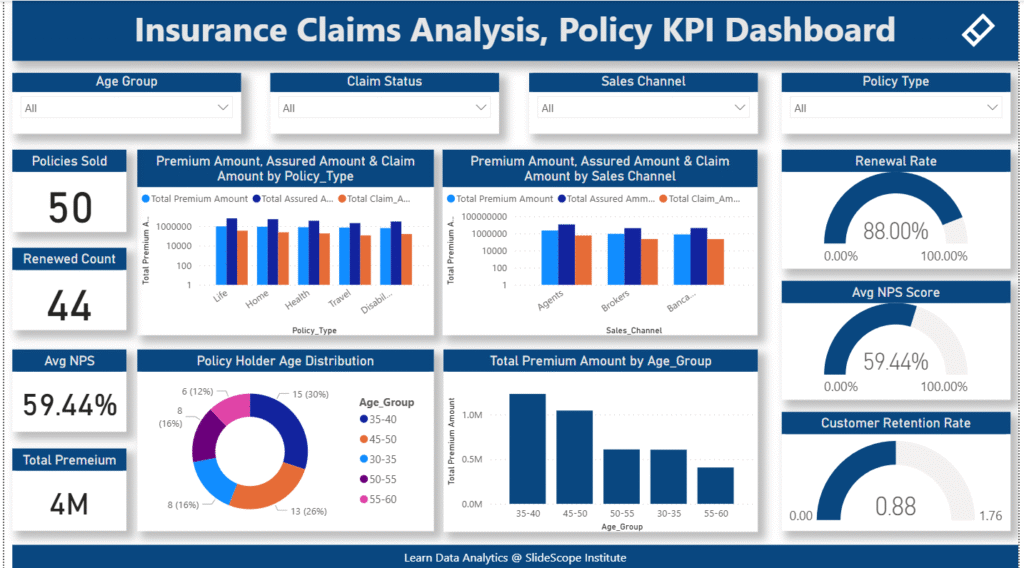 Power BI Insurance Dashboard Tutorial Claims Analysis, Policy KPI Dashboard Tutorial & Sample Dataset