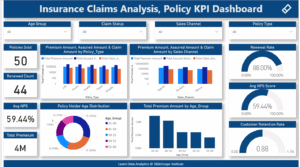 Power BI Insurance Dashboard Tutorial Claims Analysis, Policy KPI Dashboard Tutorial & Sample Dataset