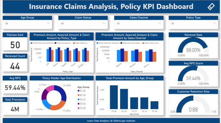 Power BI Insurance Dashboard Tutorial Claims Analysis, Policy KPI Dashboard Tutorial & Sample Dataset