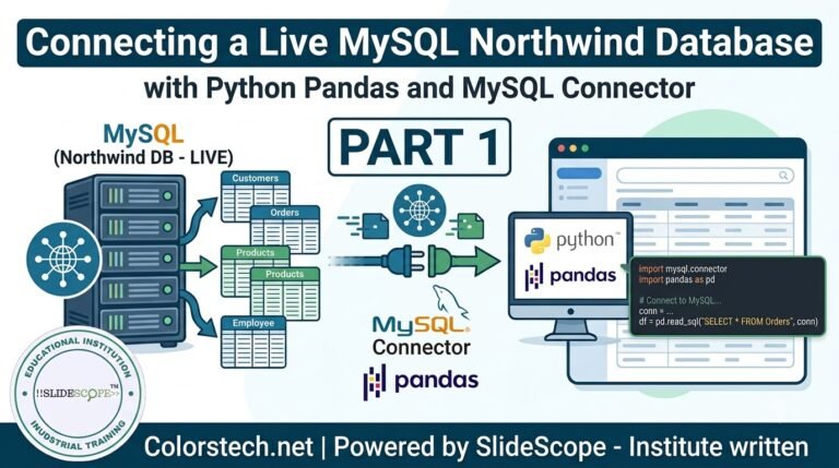 Connecting a Live MySQL Northwind Database with Python Pandas Using MySQL Connector