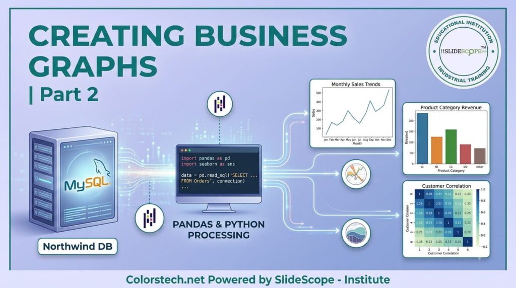 Creating Business Graphs from a Live MySQL Northwind Database Using Pandas, Matplotlib, and Seaborn Part 2