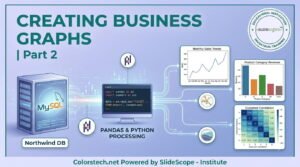 Creating Business Graphs from a Live MySQL Northwind Database Using Pandas, Matplotlib, and Seaborn Part 2