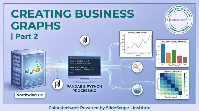 Creating Business Graphs from a Live MySQL Northwind Database Using Pandas, Matplotlib, and Seaborn Part 2
