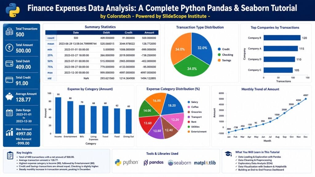 Finance Expenses Analytics Dashboard