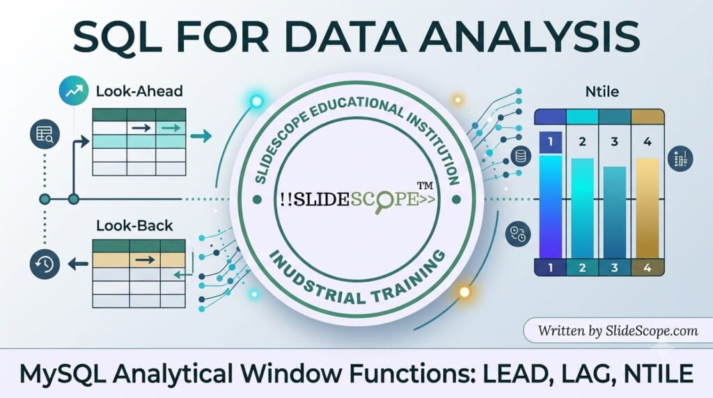 SQL Analytical Window Functions LEAD, LAG and NTILE with Practical Examples