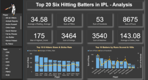 IPL six hitters data