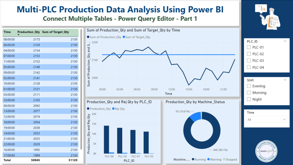 multi-plc-data-analysis